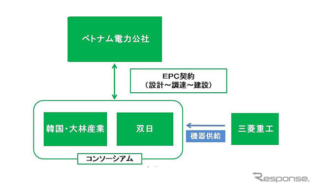 契約体系図