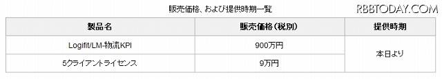 販売価格、および提供時期一覧