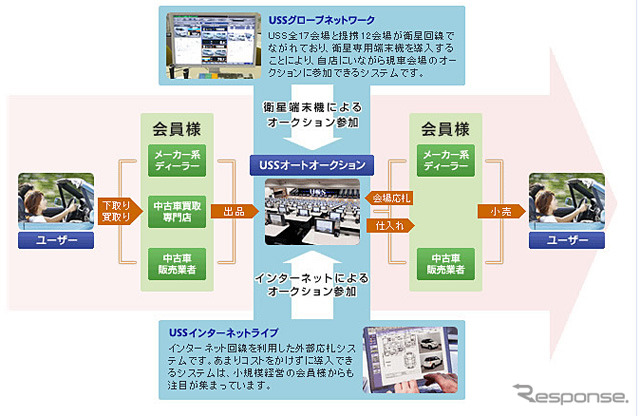 USS（webサイト）