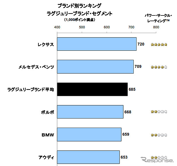 2012年日本自動車セールス満足度