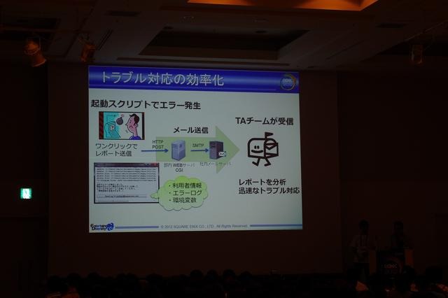 トラブル対応の効率化