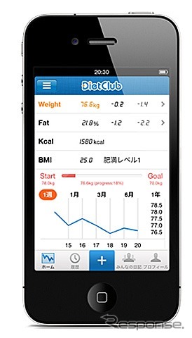 iPhone向けアプリ「ダイエットクラブ」