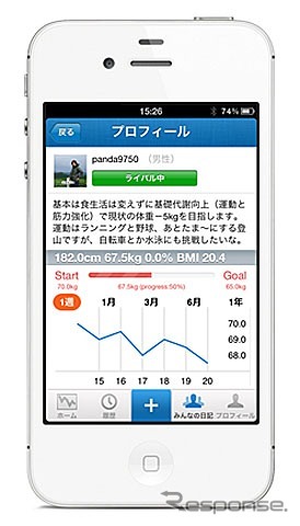 iPhone向けアプリ「ダイエットクラブ」