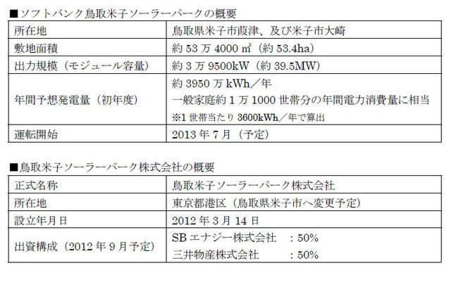 ソフトバンク鳥取米子ソーラーパークの概要