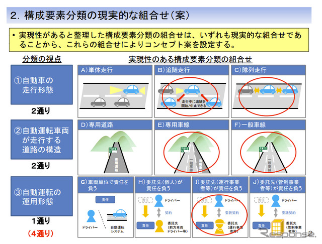 オートパイロットシステムに関する検討会第2回会合資料