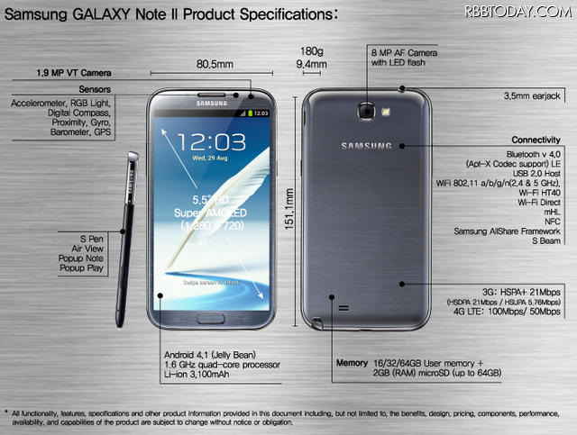 「GALAXY Note II」