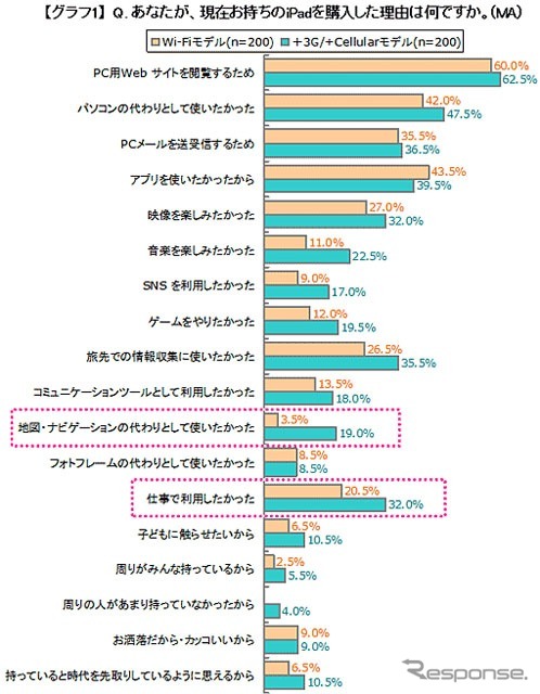 購入した理由