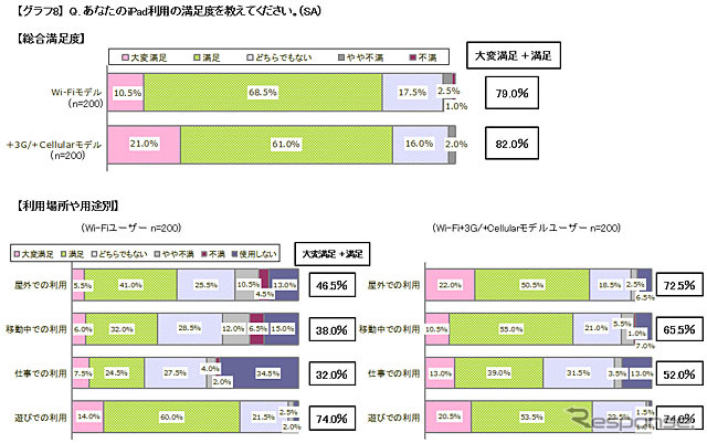 満足度