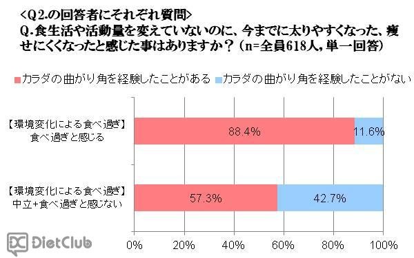 カラダの曲がり角を感じたことはありますか？（2）