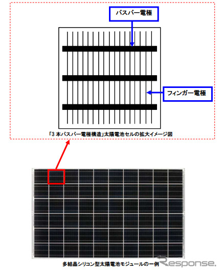 京セラ、3本バスバー電極構造を採用した太陽電池モジュール