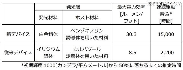 従来デバイスとの比較（NHK 比較）