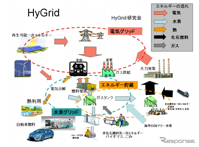 HyGrid モデルイメージ