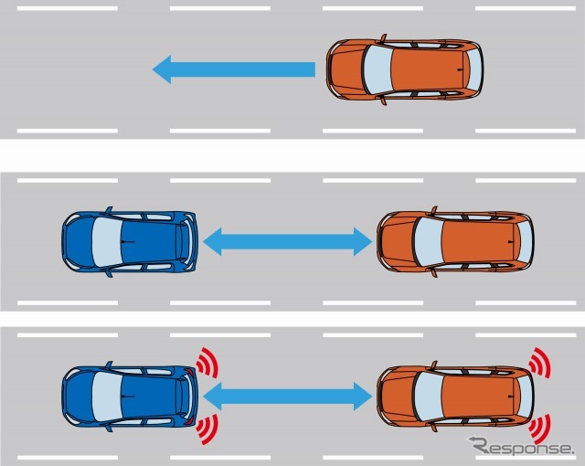 三菱自動車が開発した予防安全技術「e-アシスト」