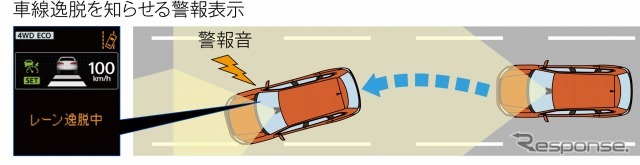 三菱自動車が開発した予防安全技術「e-アシスト」