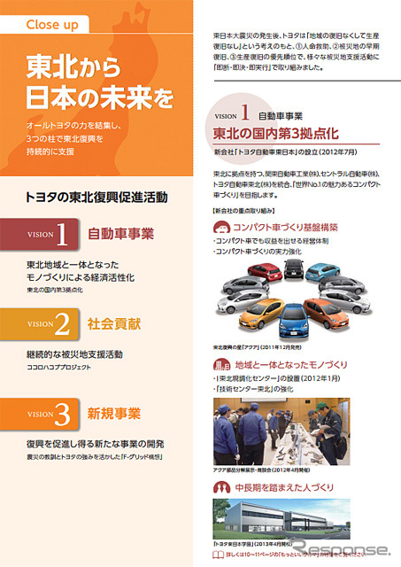 トヨタ サステイナビリティレポート2012