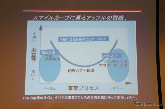 「86版 App Store を実現する」…86開発担当 多田チーフエンジニア