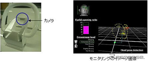 デンソー、ドライバーステータスモニター
