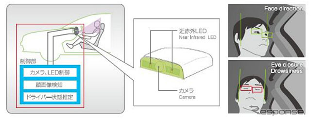 デンソー、ドライバーステータスモニター