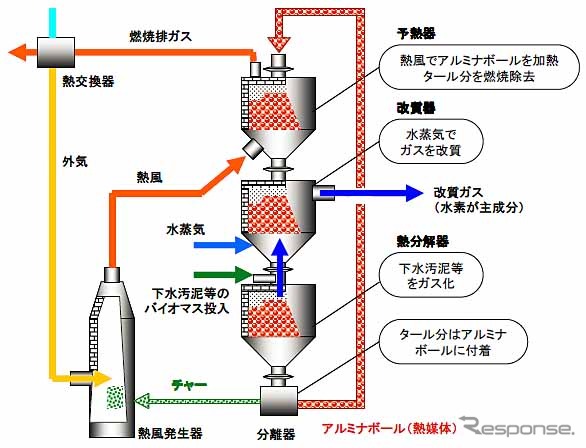 BLUEタワー技術