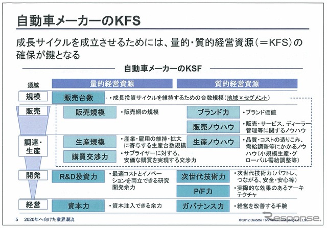 自動車メーカーのKFS