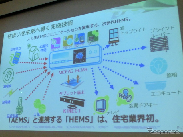 地域AEMS（Area Energy Management System）とHEMS（Home Energy Management System）を連携