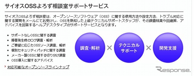 OSSサポートサービス「サイオスOSSよろず相談室」