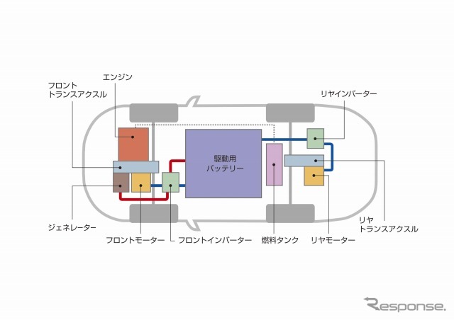 三菱・アウトランダーPHEV のシステム図。トランスミッションがないことが分かる