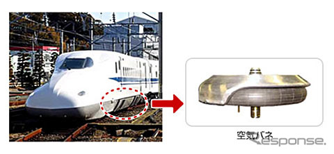 鉄道車輌用空気バネ