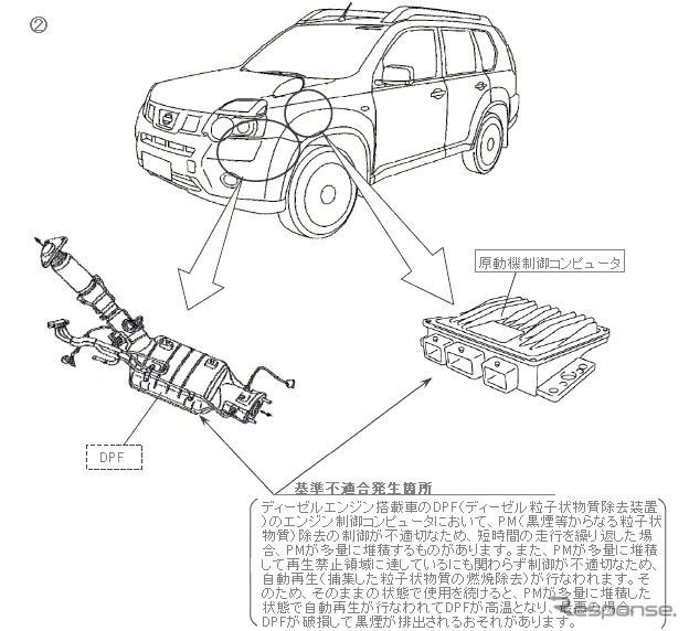 改善箇所