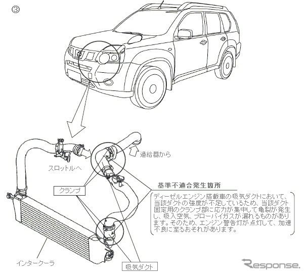 改善箇所