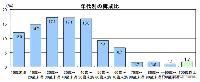 企業の平均年齢と長寿企業の実態調査結果