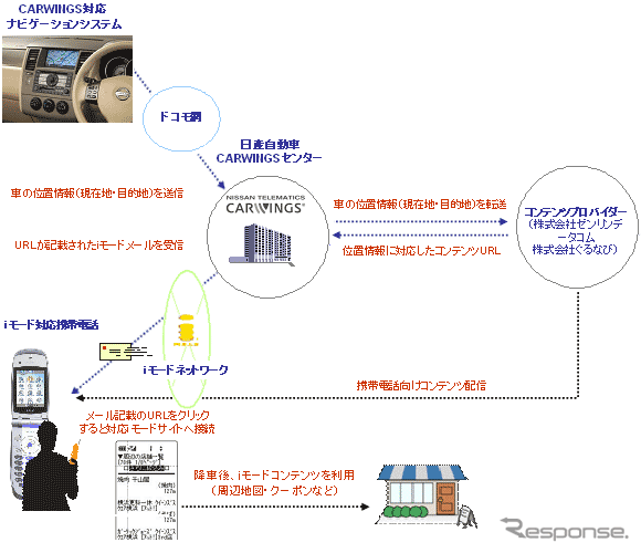 【CEATEC JAPAN2004】なるほど!! 『送っとケータイ』の仕組み