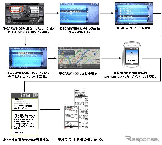 【CEATEC JAPAN2004】なるほど!! 『送っとケータイ』の仕組み