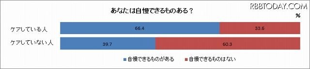 自慢できるものがありますか?