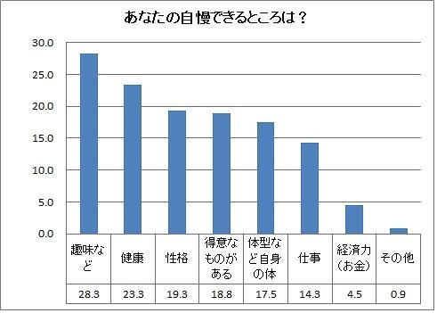 あなたの自慢できるところは?