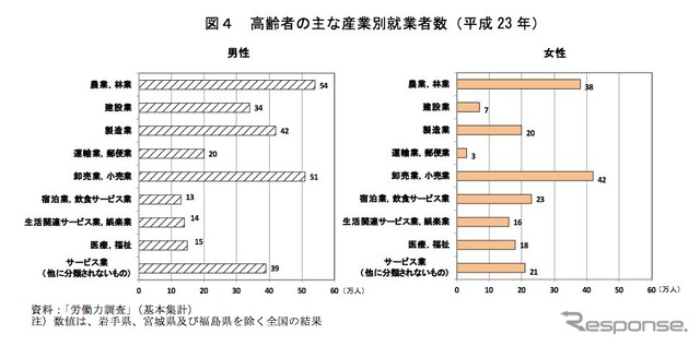 総人口に占める65歳以上の割合過去最高に 総務省統計局