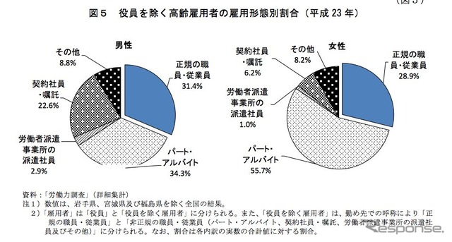 総人口に占める65歳以上の割合過去最高に 総務省統計局