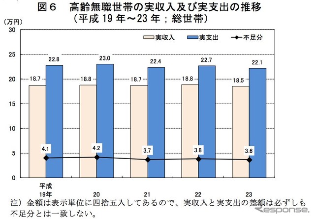 総人口に占める65歳以上の割合過去最高に 総務省統計局