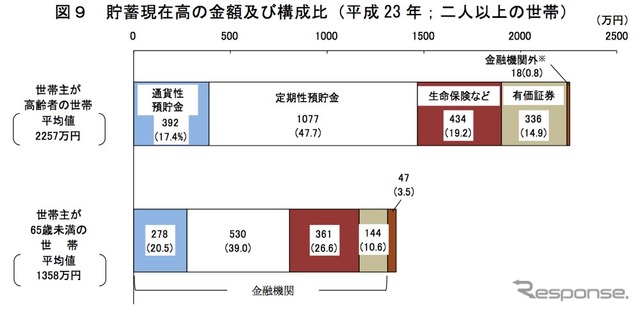 総人口に占める65歳以上の割合過去最高に 総務省統計局