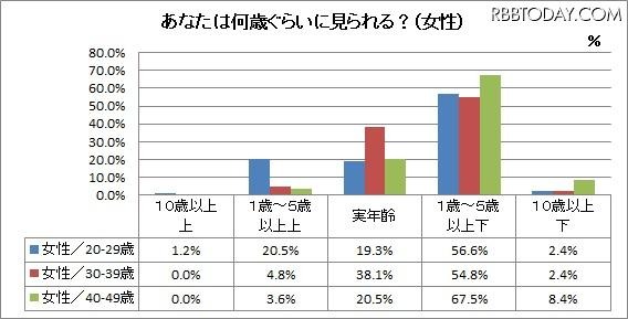 男女のこだわりとカラーに関する意識調査