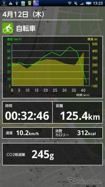 横浜市とNTTドコモが社会実験として実施しているサイクルシェア「baybike(ベイバイク)」