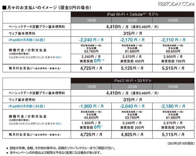 iPad for everybodyキャンペーン