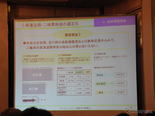 自動車工業会二輪車4社合同会見