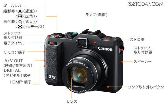 「PowerShot G15」前面の各部の名称