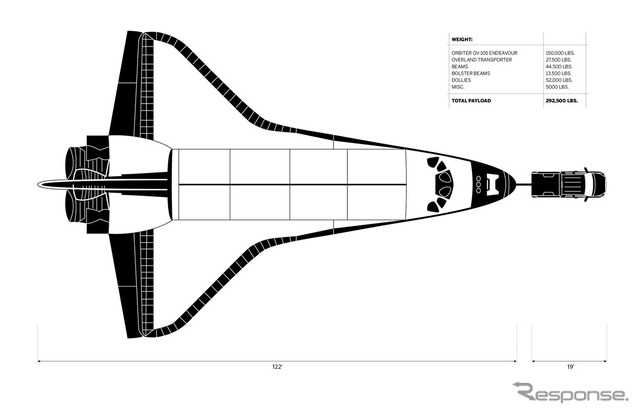 スペースシャトルの寸法図