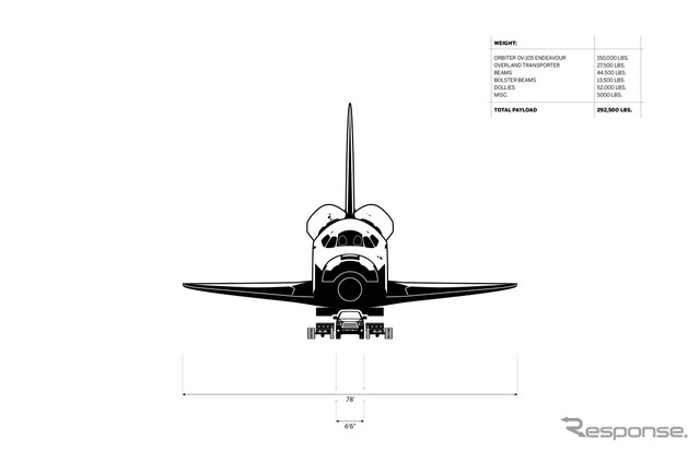スペースシャトルの寸法図