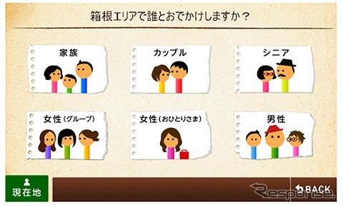 おでかけ相手に合わせたスポットを探せる「誰と行く?検索」
