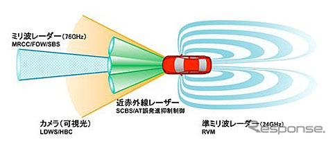 マツダの先進安全技術「i-ACTIVSENSE」