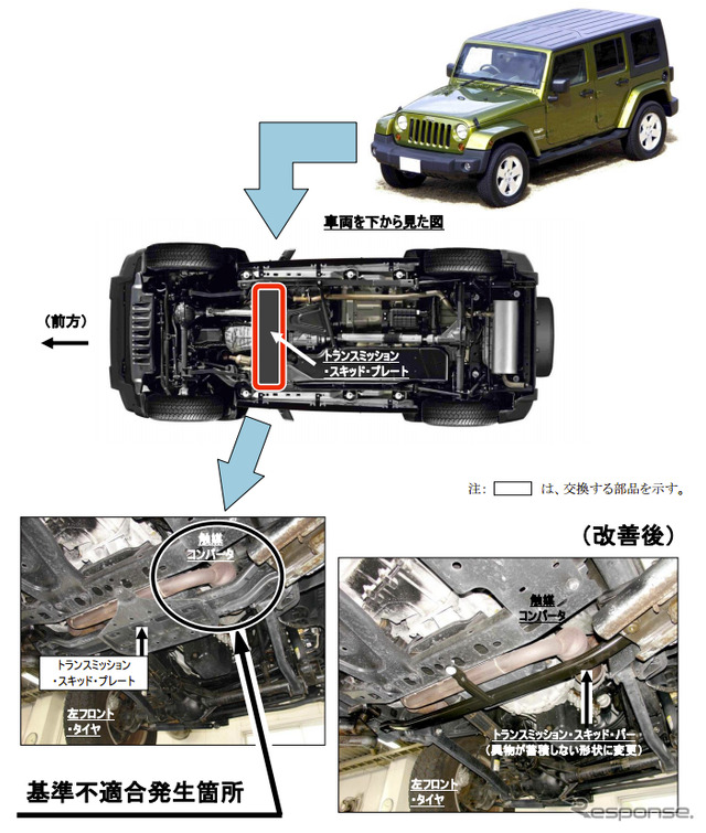 不具合説明箇所