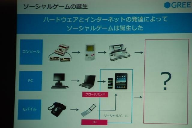 端末と通信インフラの進化でソーシャルゲームが登場した